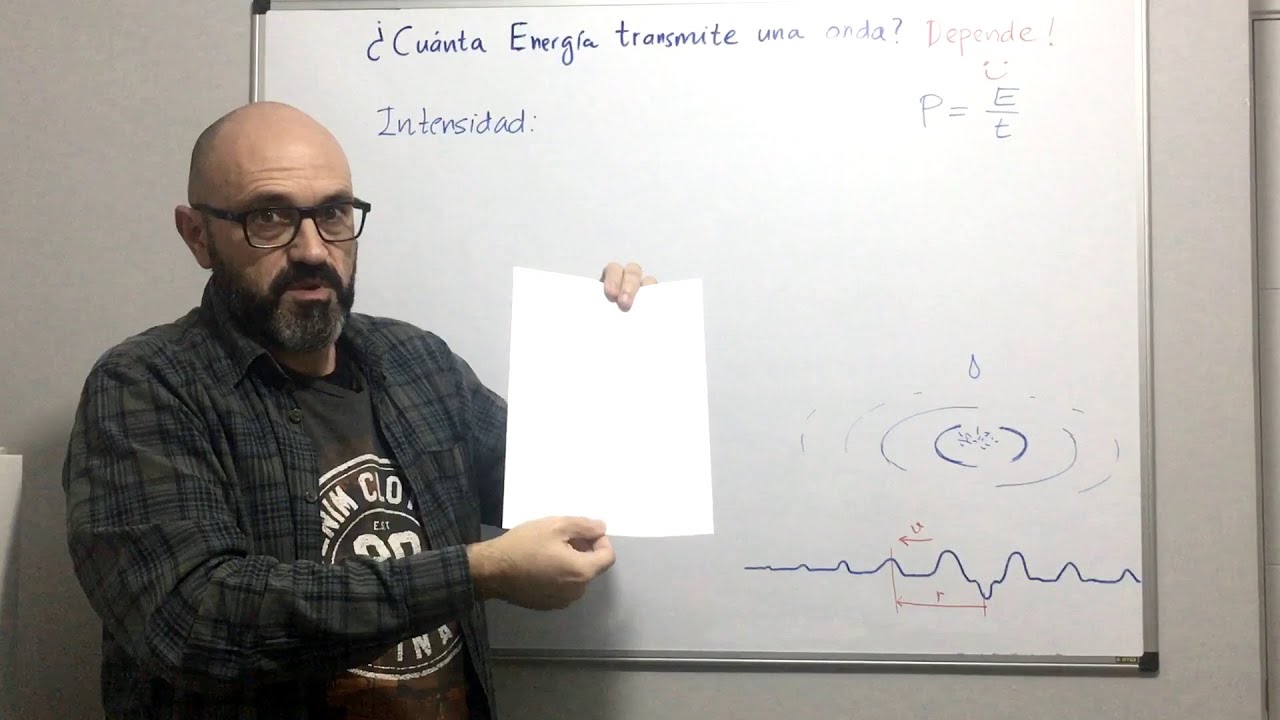 Física 3.04 Intensidad de energía de una onda. Dependencia con la distancia: Atenuación de ondas.