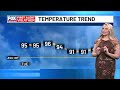 Above average heat and humidity persist Tuesday
