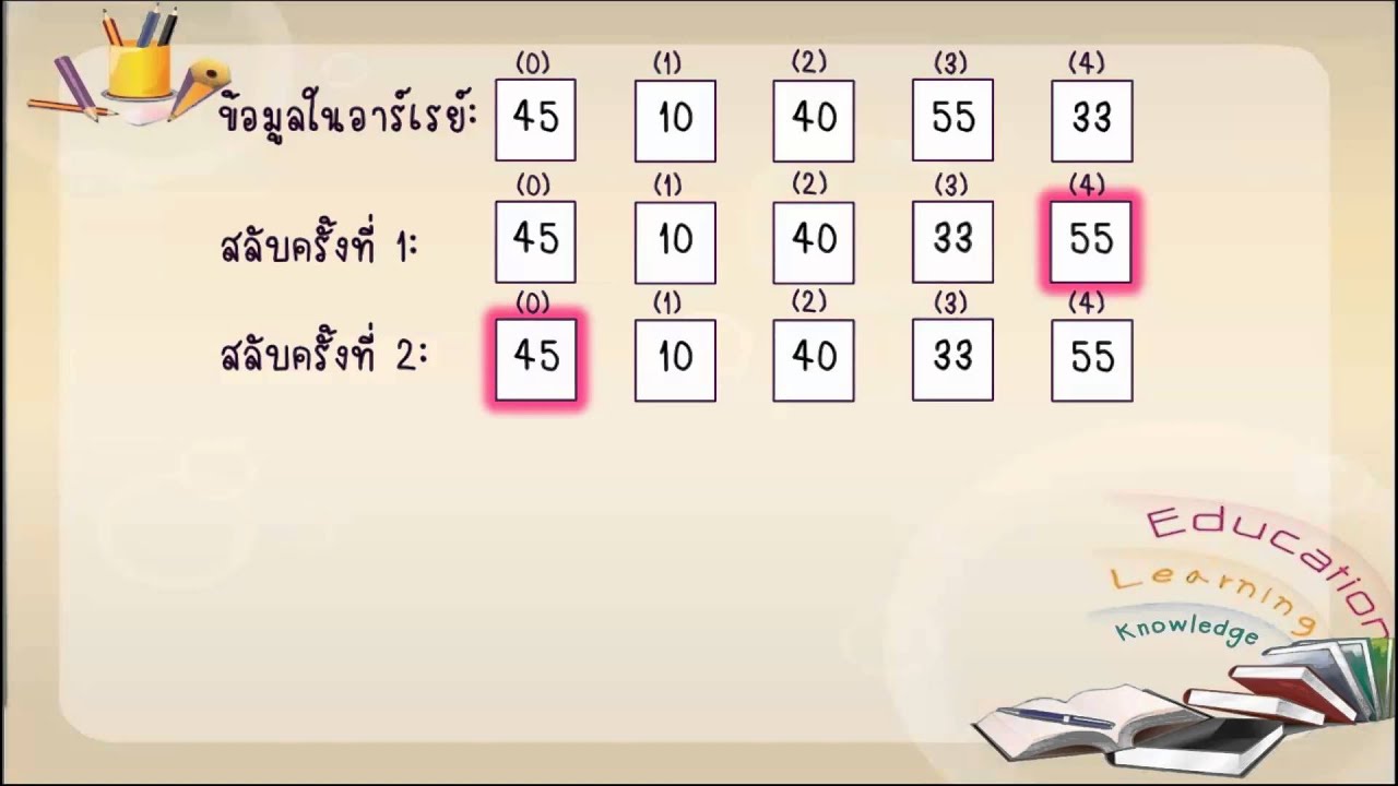 ผลการค้นหารูปภาพสำหรับ การจัดเรียงข้อมูล