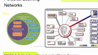 Connected Learning Communities (CLC): Learning and Leading in the Digital Age