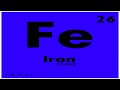 Periodic Table Iron 59