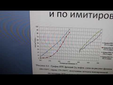 Часть 2. Газовый хроматограф