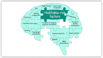 Clinician Resource: Brain Health and Reducing Risk of Cognitive Decline