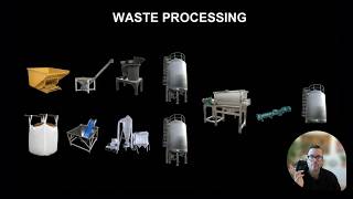 Insect Farming Technology & Processing Equipment Overview (A-Z)