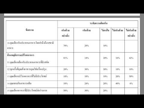 แบบสอบถามความคิดเห็นของนักเรียนชั้นมัธยมศึกษาตอนต้น เรื่อง อาหาร5หมู่