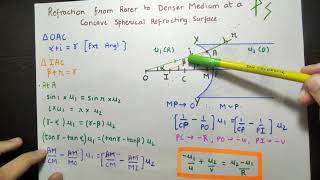Refraction using Concave spherical Surface and object in Rarer Medium | Class 12 Physics | JEE/NEET