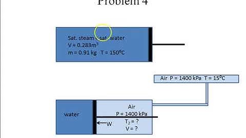 Selected Problems on Thermodynamics part  2