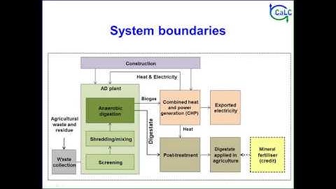 CCaLC2 hands on training: Biogas case study (vaihe vaiheelta esitelty case-esimerkki biokaasusta)