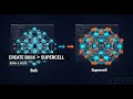 Create Supercell in Burai for Bulk | Materials Chemistry &amp; Engineering
