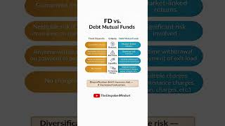 FD vs Debt Mutual Fund 💰 Kaunsa Better Hai? (Truth) #mutualfunds #fdvsmf #youtube #youtubeshorts