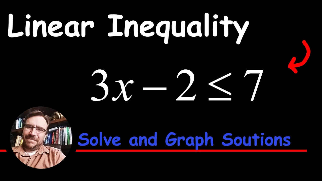 How to Solve Inequalities and GRAPH Solutions and use Interval Notation ...