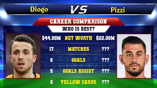 Diogo Jota VS Pizzi Football Stats