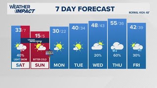 Light Snow And Bitter Cold This Weekend Whas11 Weather Impact Forecast