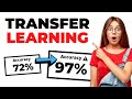 Transfer Learning in Deep Learning Hindi