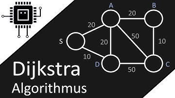 The DIJKSTRA ALGORITHM (simply explained) #Network technology