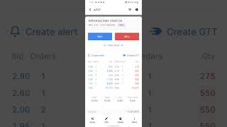 Rs 3400 Profit On 23 May 2023 Wealth