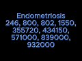 Endometriosis Frequency Sound Healing Hz