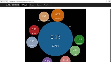 CSCI-572 - Team10 - Visual Search and Interaction with Weapons Datasets
