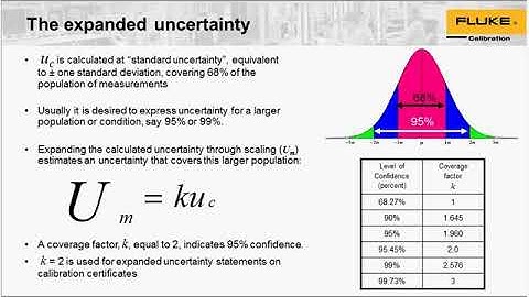 Understanding uncertainty budgets for RF calibration