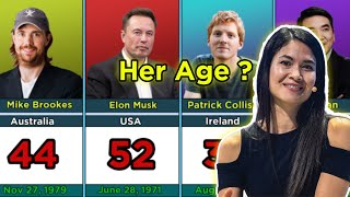 CEO's Age In 2024 | Cosmic Comparison