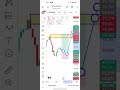 Bitcoin  BTC/ USDT analysis today live # short #trading #live scalping live y