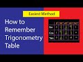 How to remember Trigonometry Values (In Hindi) | Trigonometry value table trick