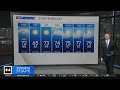 Warm start, quick cooldown: Cold front brings rain and chilly temps to South Florida