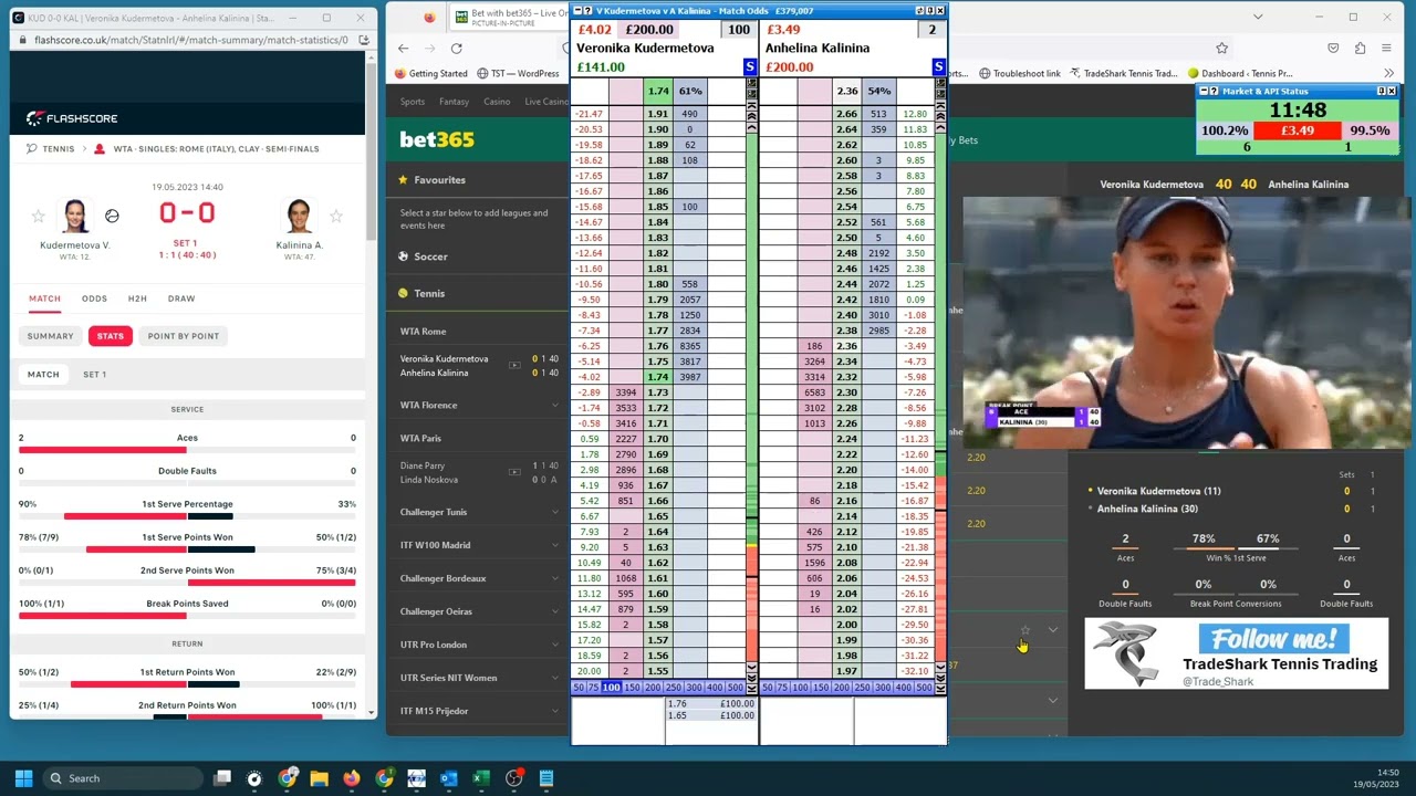 TradeShark Betfair Tennis Trading - WTA Rome semi final 2023