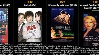 Ron Silver - Best movies