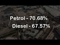 Here Is Why Petrol &amp; Diesel Prices Are Raising in Telugu || Tax Explained 2021 || YouTube Universe