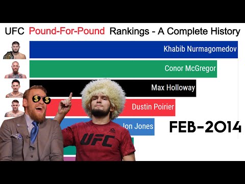 UFC Pound-For-Pound Rankings - A Complete History