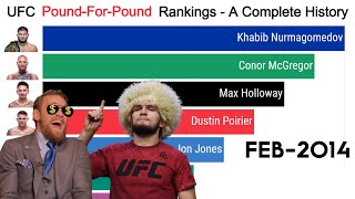 UFC Pound-For-Pound Rankings - A Complete History