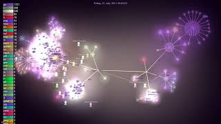 Visualizing 65,888 Go Commits: You Won't Believe Your Eyes!