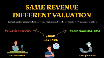 The Problem We Solve