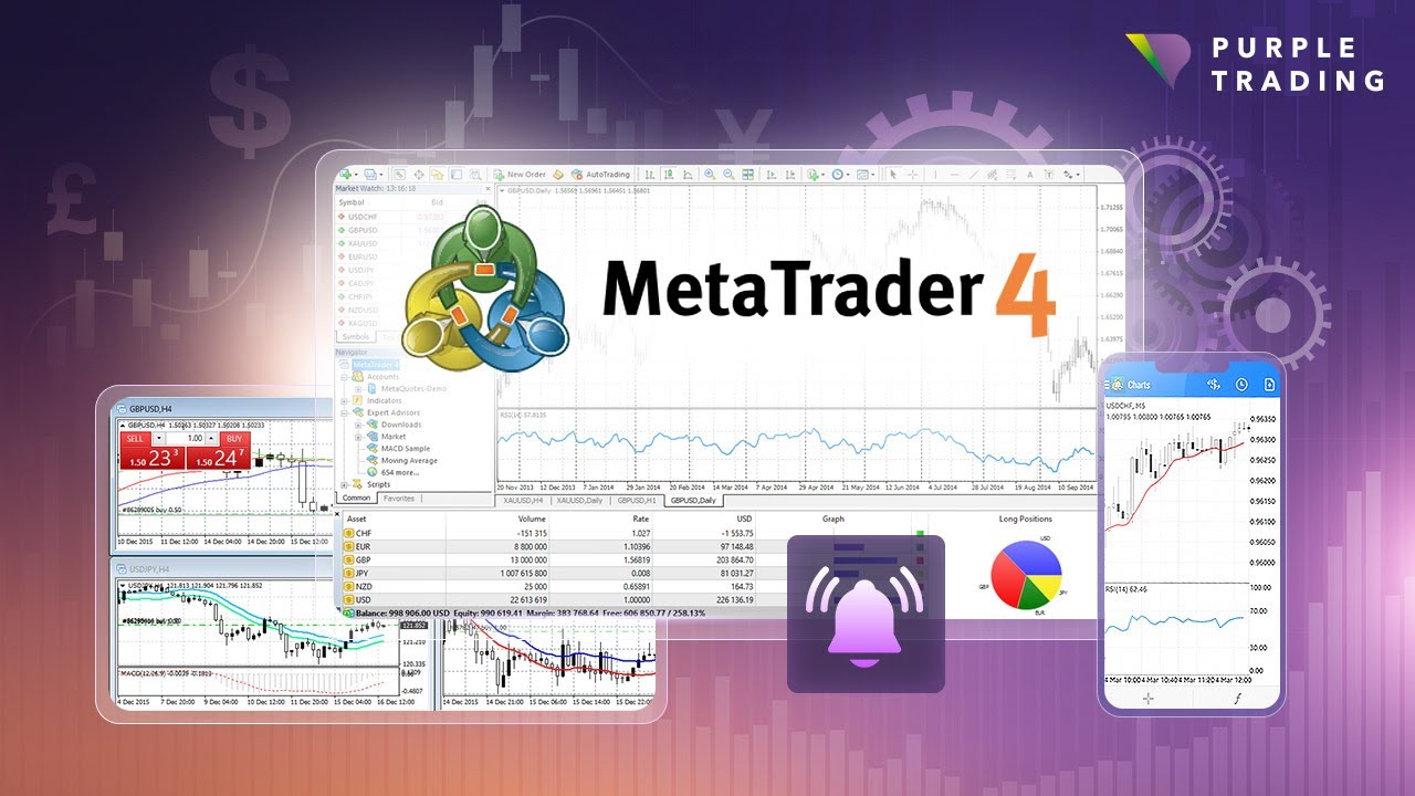 How to use indicators in MetaTrader4 trading platform - YouTube