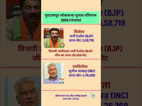 गुरदासपुर लोकसभा चुनाव Result 2019 | Sunny Deol की बड़ी जीत #shorts #bjp  #loksabhaelection2024