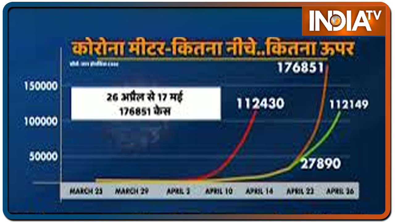 Special Report: वुहान वाला वायरस गुजरात में कहां से आया कहां मिला?