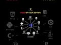 Best Code Editor for Every Programming Language | vscode python#shorts #freecodecamp #vscode #python