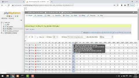 Cơ sở dữ liệu database mysql là gì?