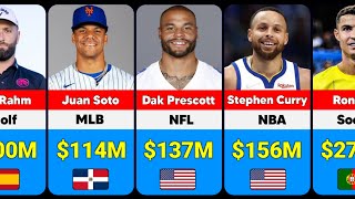 Highest Paid Athletes 2025