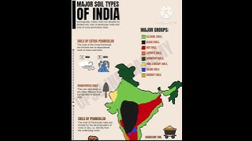 Major Soil Types Of India🇮🇳......#maps #soil ...