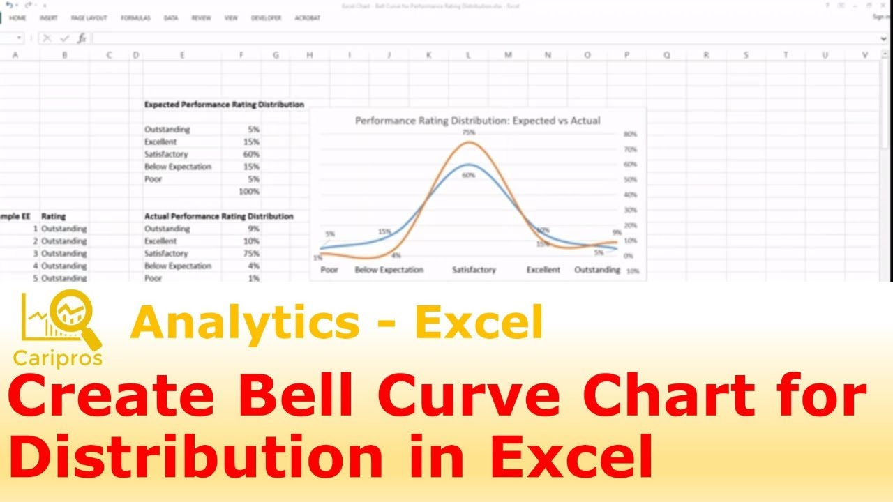 How To Make A Bell Curve Chart