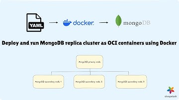 Deploy and run MongoDB replica cluster as OCI containers using Docker | SloopStash