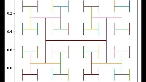 Фрактал - рекурсивное Н дерево ( fractal H-Tree on Python)