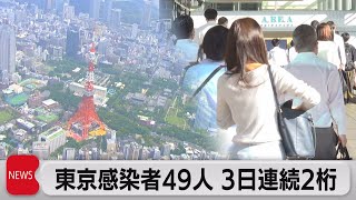 東京新規感染者３日連続で今年最小 50人以下は去年６月以来（2021年10月11日）