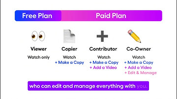 Introducing Collaboration Roles: Viewer, Copier, Contributor & Co-owner Permissions