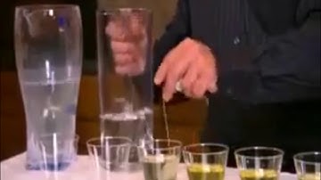 Kangen water TEA TEST that shows  the Microclustering property