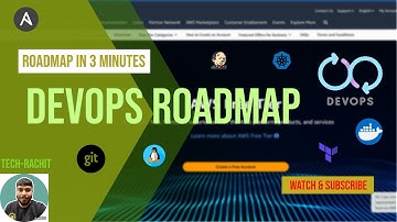 DEVOPS ROAD MAP | #devops #aws #docker #ansible #terraform #kubernetes #jenkins #git #github #linux