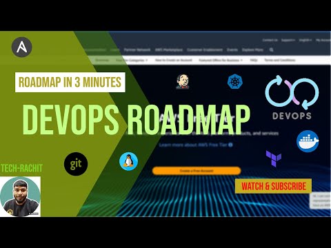 DEVOPS ROAD MAP | #devops #aws #docker #ansible #terraform #kubernetes #jenkins #git #github #linux