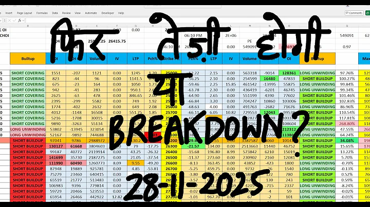 Nifty Prediction For Tomorrow 28 Nov I Bank Nifty Tomorrow Prediction I Tomorrow Market Prediction thumbnail